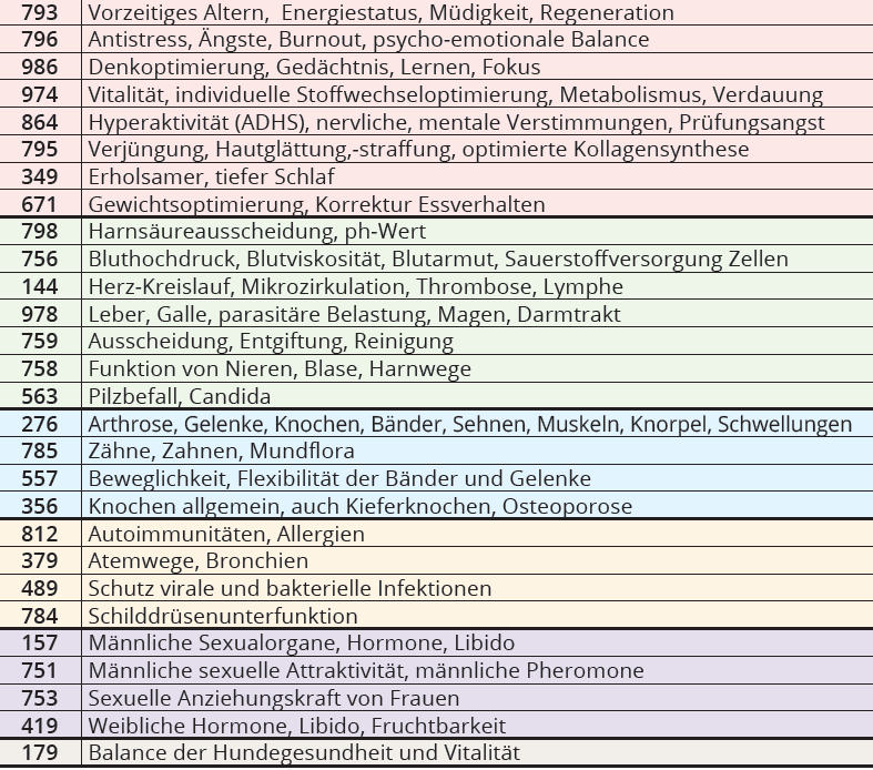 IQ-Lebensfrequenzen - ÜBERSICHT - Taliso - "Ihr persönlicher Talisman"