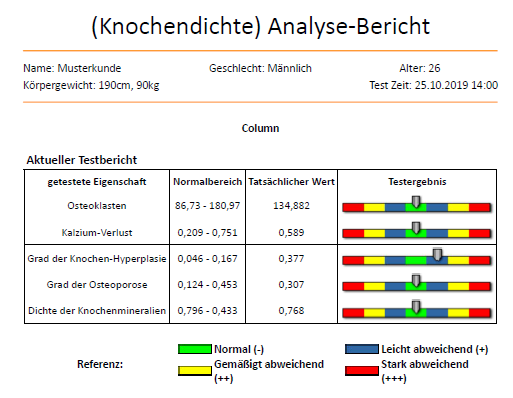 IQ-SCAN Lebensfrequenzen - Classic