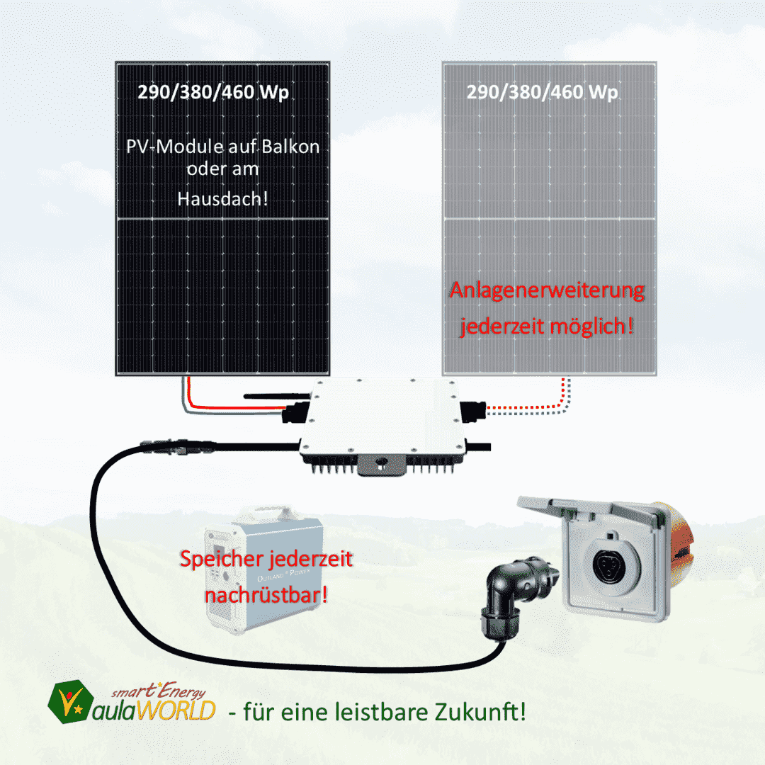 Photovoltaik Sonnenkraftwerk 380 Wp mit 0,8 kVA WR