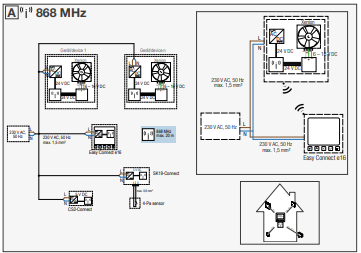 INVENTER  CO2-Sensor CS1 Connect