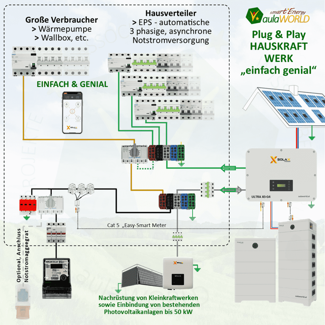 SOLAX-Triple T-BAT-SYS-HV-S3.6 Auswahl 11,0 kWh