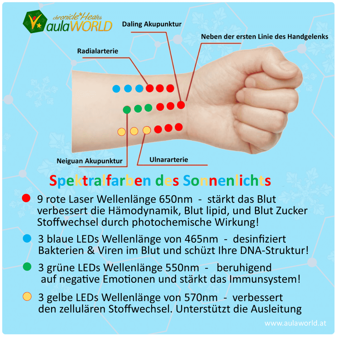 Cold Laser Therapy - SPECTRAL-Light-Points X-18 für Handgelenk