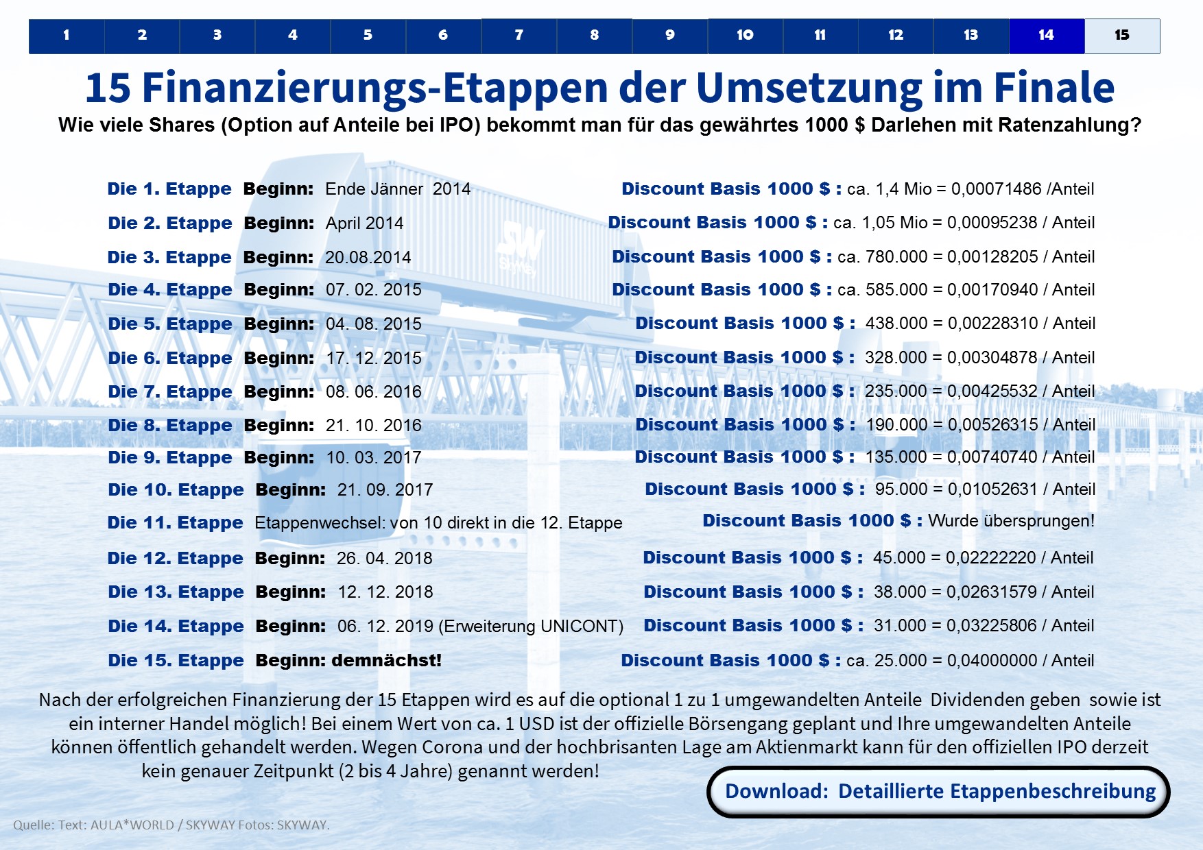 uSKY - Die Mobilitätslösungen 250$-4250 Optionen