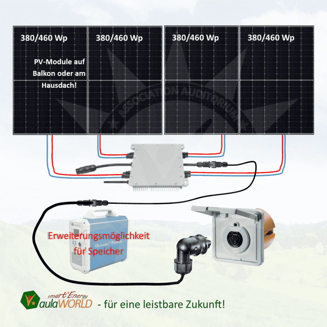 Photovoltaik Sonnenkraftwerk 1520 Wp mit 1,3 kVA WR