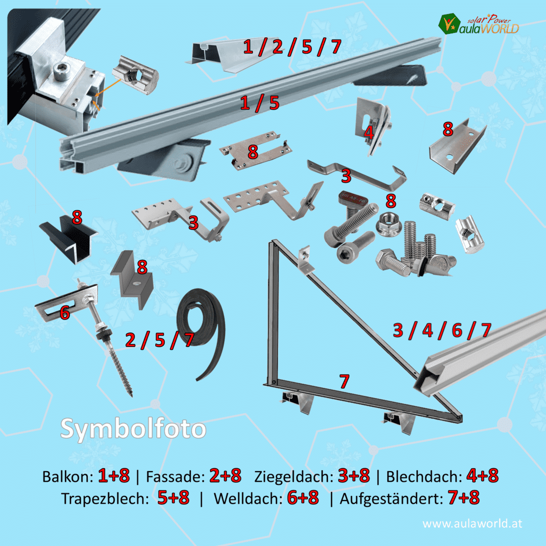 Montagematerial Set FALZBLECH - Für PV Klein & Balkon-Anlagen / Modul