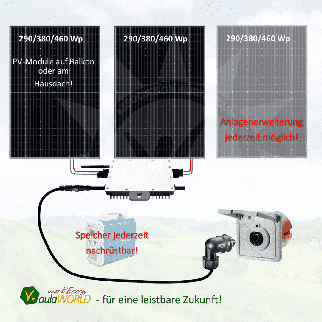 Photovoltaik Sonnenkraftwerk 580 Wp FLEX mit 0,8 kVA WR