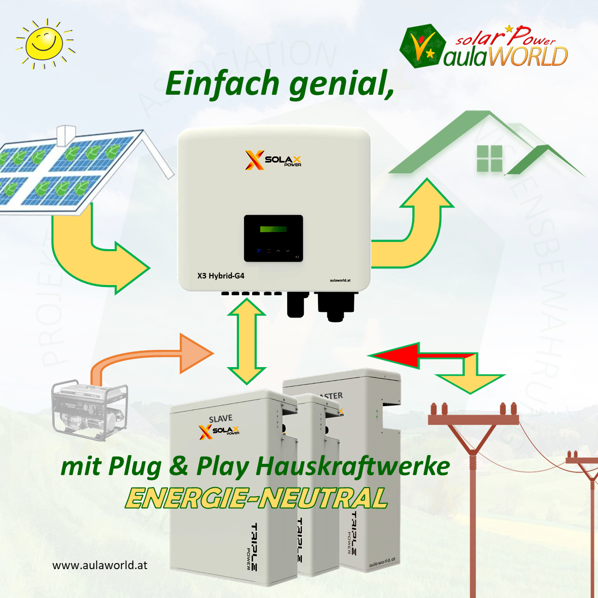 SOLAX X3-Hybrid Hauskraftwerk G4 - Auswahl 10.0 kW | 17.4 kWh