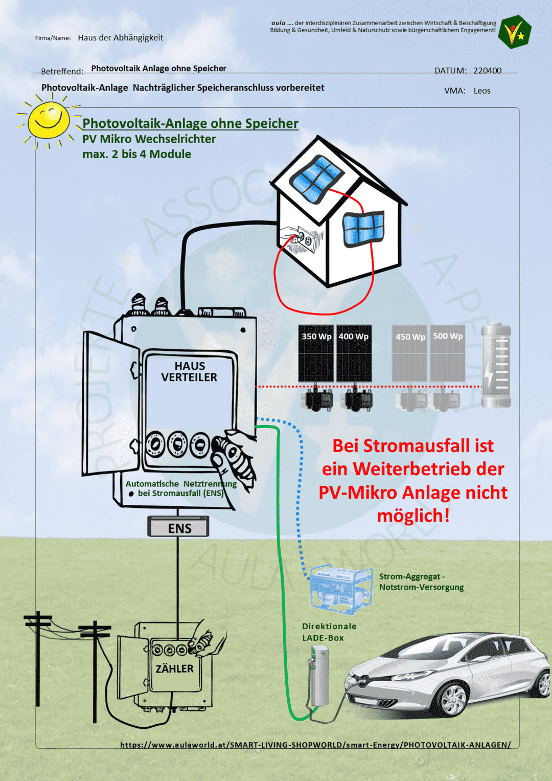 Photovoltaik Mini Anlagen - ÜBERSICHT - Modul Wechselrichter - Set's