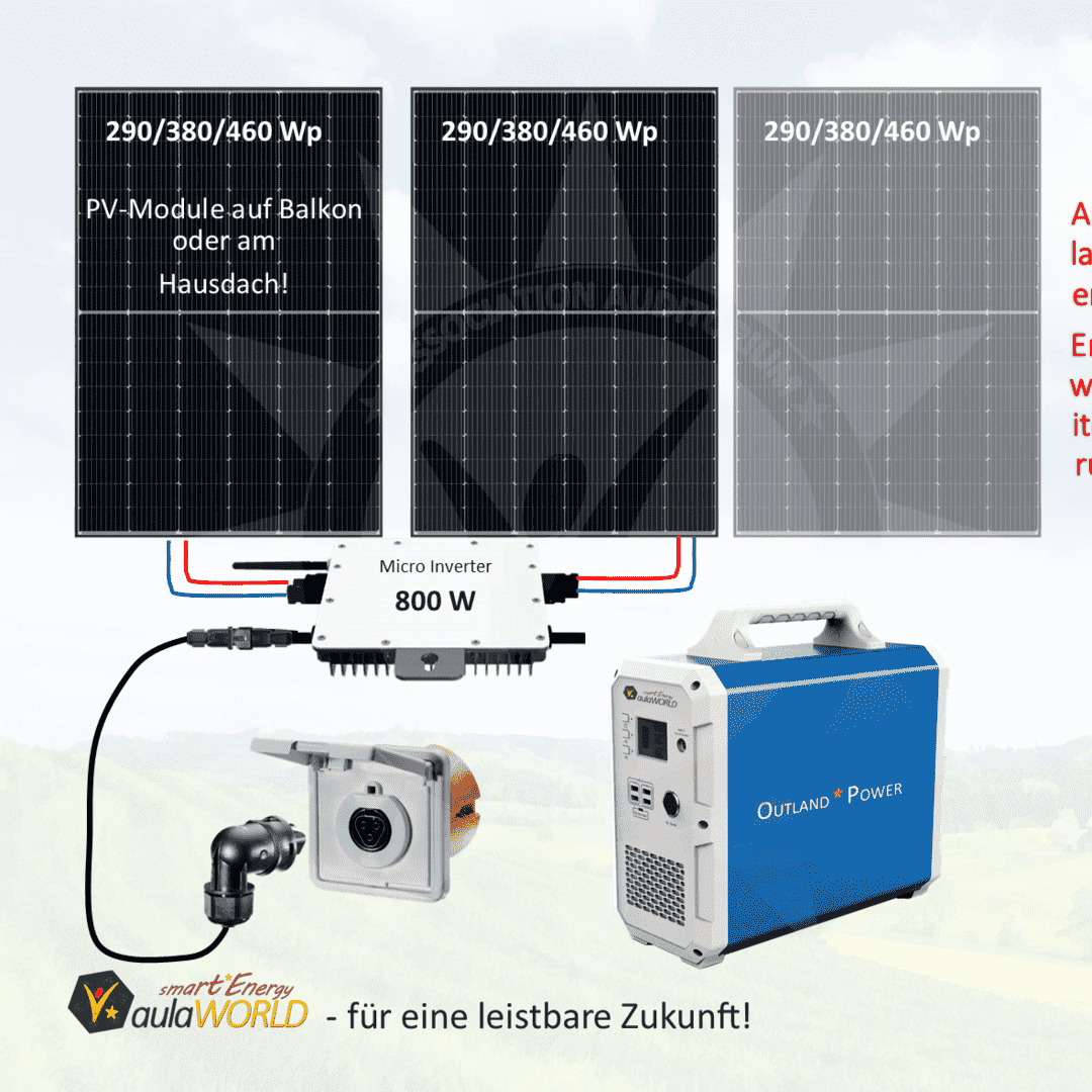 PV-Kleinkraftwerke - 760 Wp - Mit OUTLAND PowerPack 2,4 kWh